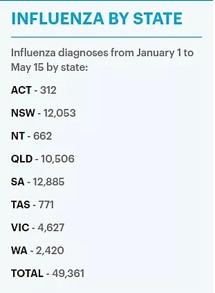 99人死亡！5万人感染！致命病毒全澳爆发！专家警告：还有4000人或将丧命... - 13