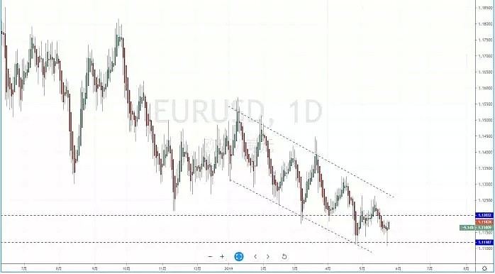 【技术分析】2019年05月24日汇市分析解盘 - 3