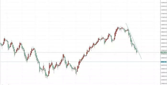 【技术分析】2019年05月24日汇市分析解盘 - 9