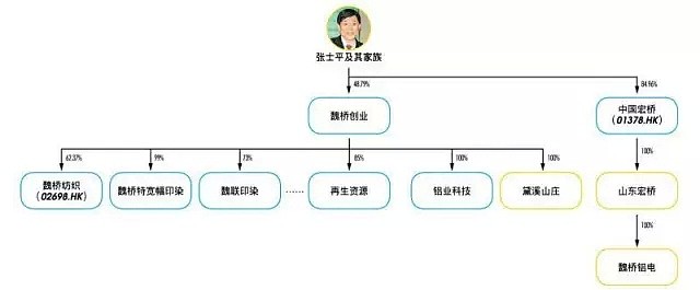 张士平和他的魏桥“帝国” - 3