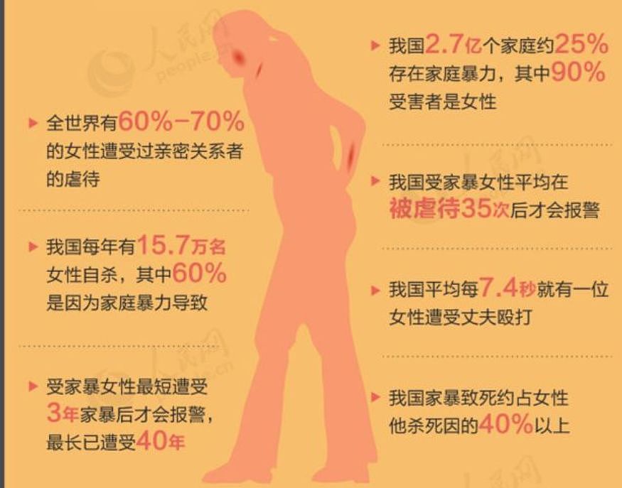 打断肋骨、挖去双眼、婚内强奸，笼罩在家暴阴影下的6000万中国女人（组图） - 5