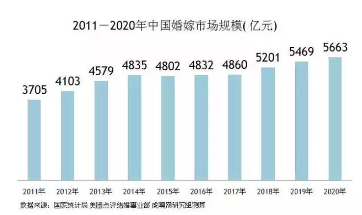 牛！这场华人“富二代”奇葩婚礼，引发外媒围观（视频/组图） - 24