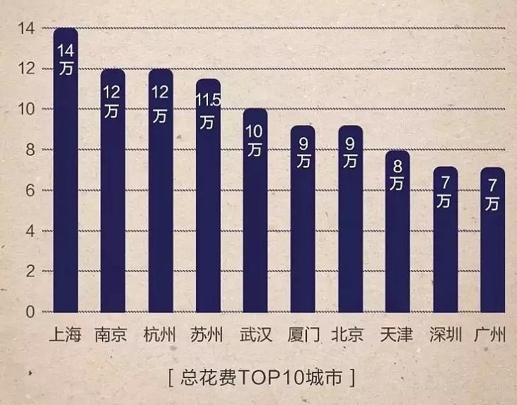 牛！这场华人“富二代”奇葩婚礼，引发外媒围观（视频/组图） - 27