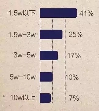 牛！这场华人“富二代”奇葩婚礼，引发外媒围观（视频/组图） - 28