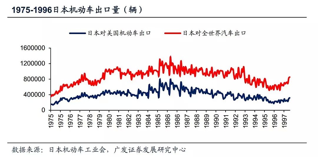 被美国打压40年，日本为什么还成功实现产业升级？（组图） - 4