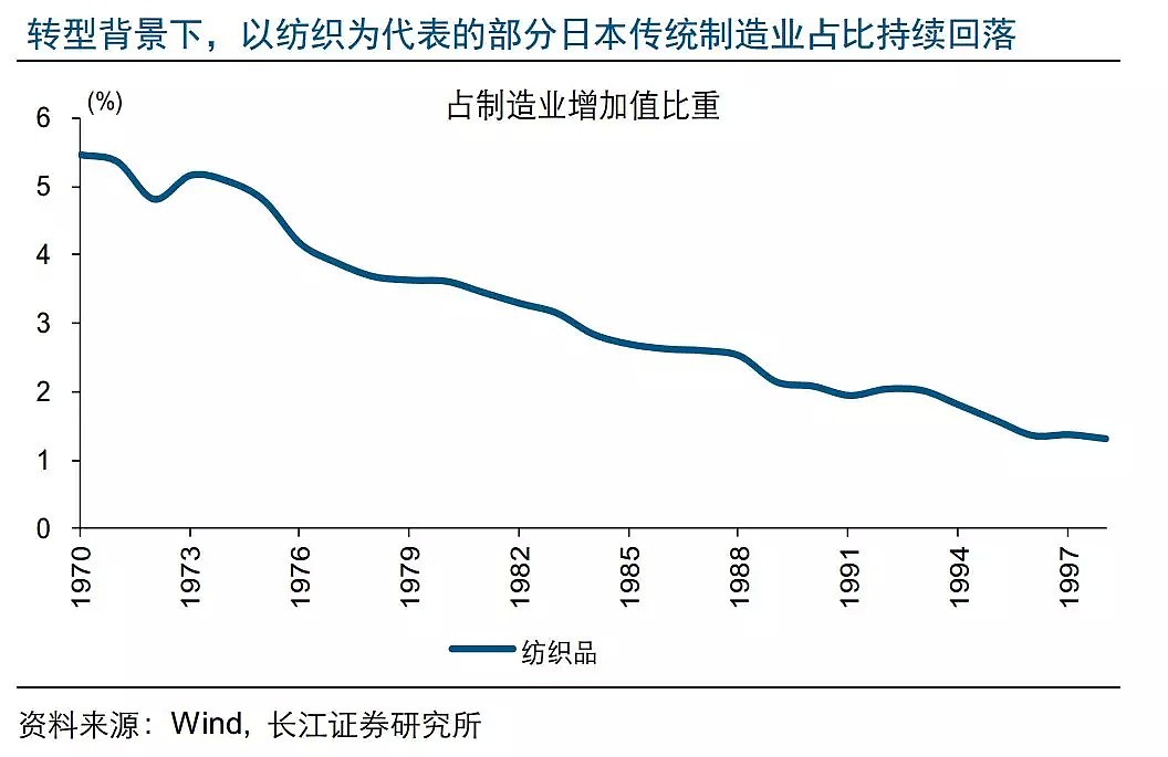 被美国打压40年，日本为什么还成功实现产业升级？（组图） - 6