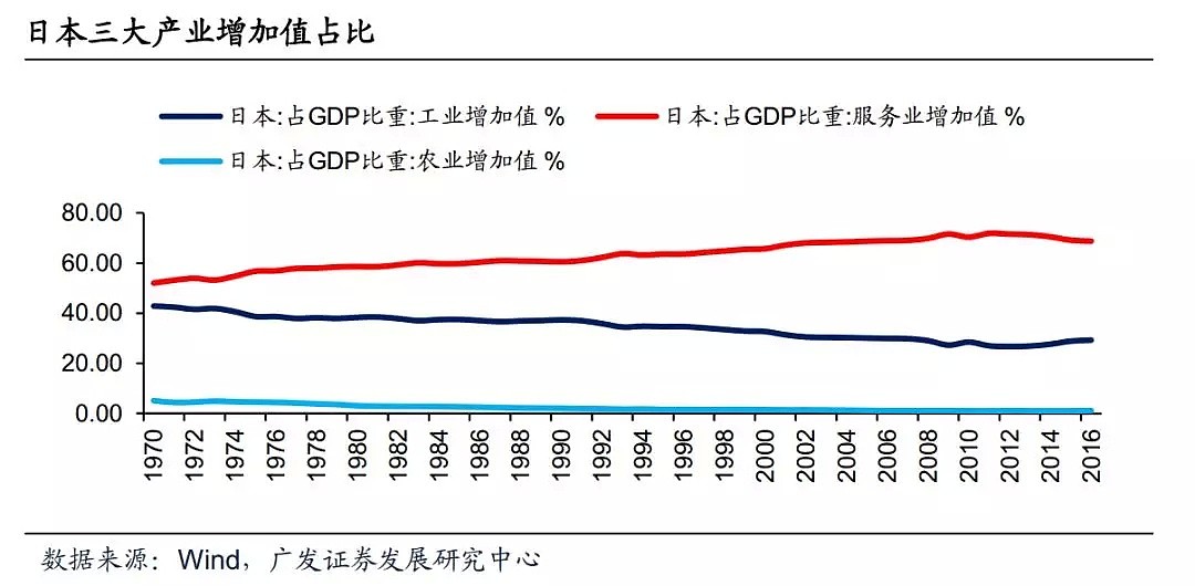 被美国打压40年，日本为什么还成功实现产业升级？（组图） - 7