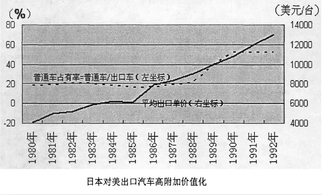 被美国打压40年，日本为什么还成功实现产业升级？（组图） - 10
