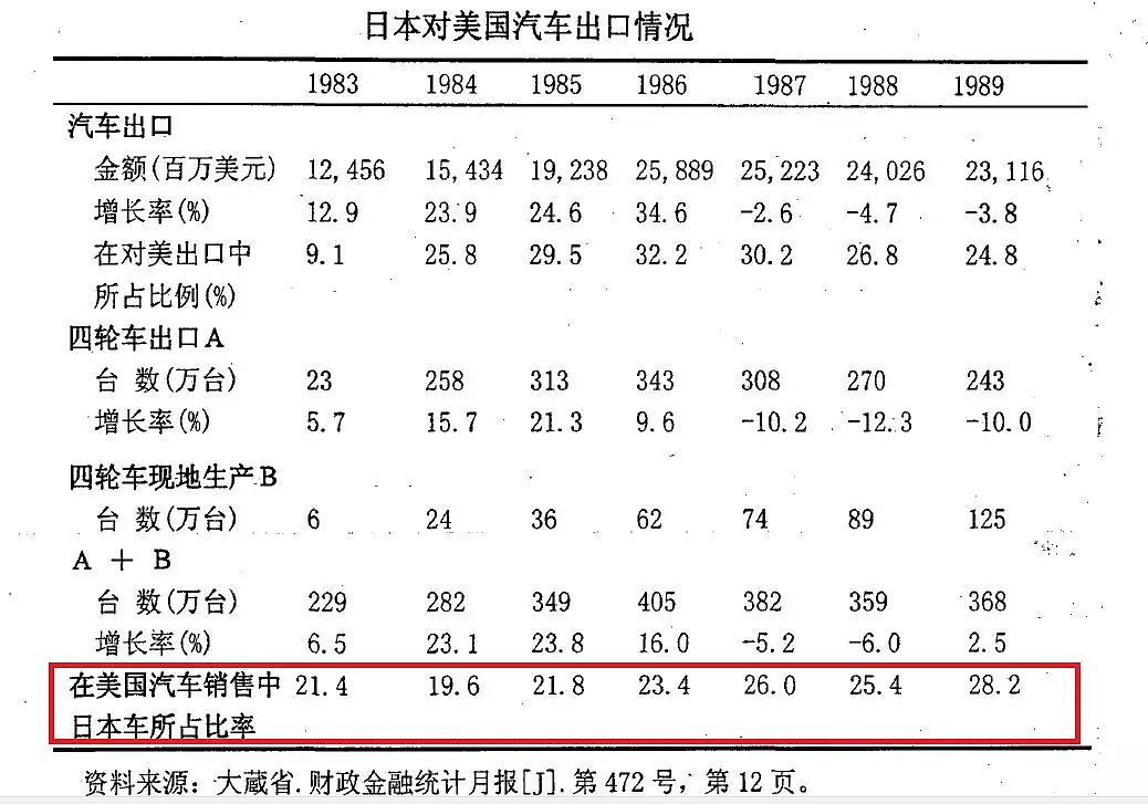 被美国打压40年，日本为什么还成功实现产业升级？（组图） - 12