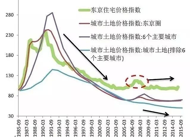 被美国打压40年，日本为什么还成功实现产业升级？（组图） - 14