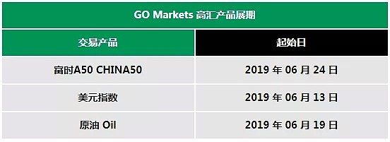 【展期提醒】GO Markets 高汇（六月）展期产品 - 1