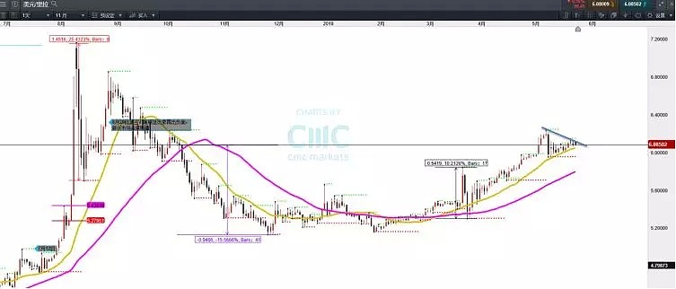 CMC Markets | 海湾剑拔弩张 紧张气氛升级 - 3
