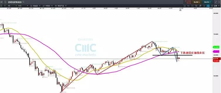 CMC Markets | 海湾剑拔弩张 紧张气氛升级 - 6