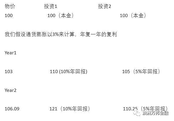 投资三部曲--理解巴菲特的复利之道 - 3