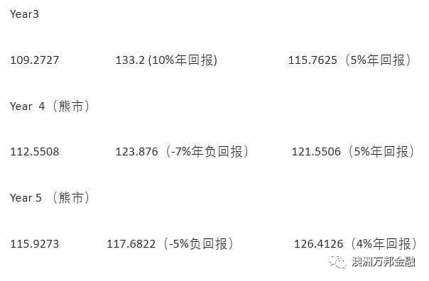 投资三部曲--理解巴菲特的复利之道 - 4