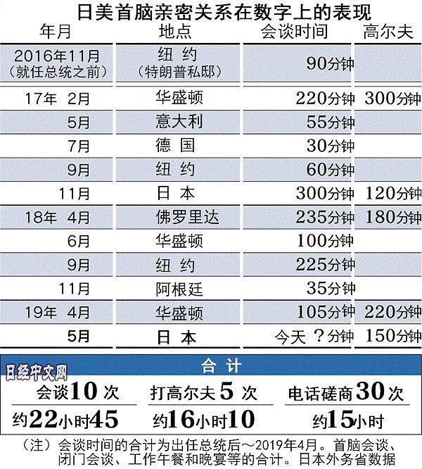 谈3小时，美日首脑谈判未就贸易实质问题达成一致（组图） - 4