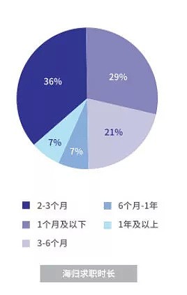 别再黑留学生了！“超七成海归年薪10万以上”偏要说成“近三成海归年薪不足10万”！ - 10