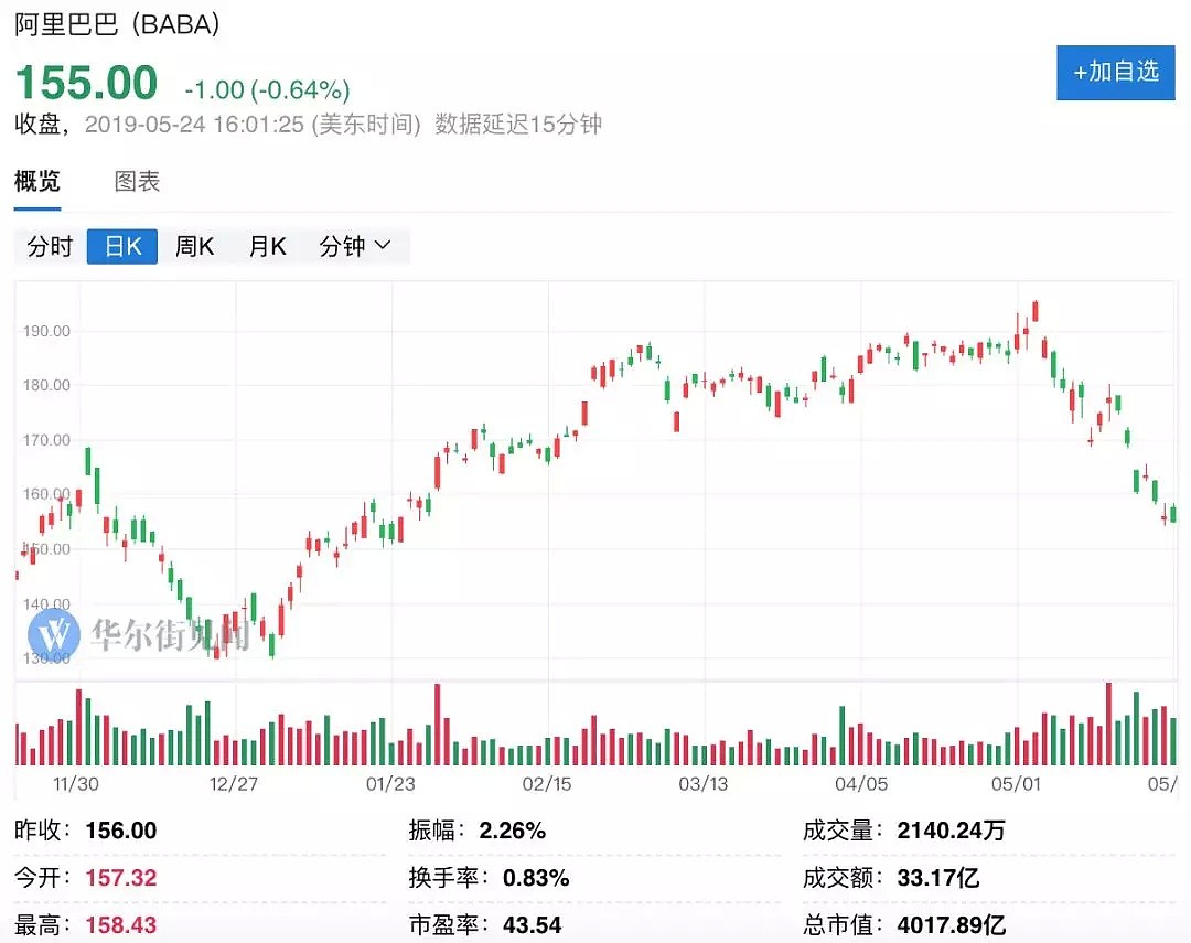 听说阿里巴巴要回来，网友炸锅了！ - 1