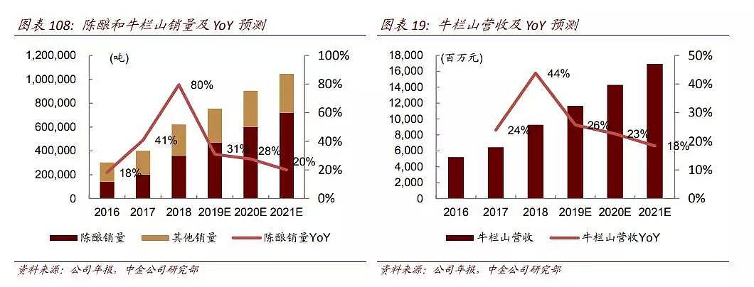 中金：未来5-10年，重仓茅台和五粮液 - 5