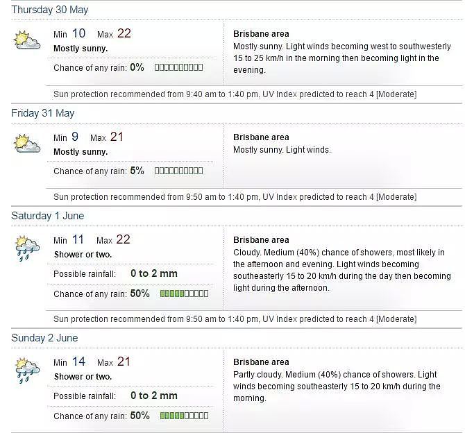 今早的布村真冷啊！刷新13年来五月最冷清晨记录，未来几天还将继续...纵观全澳，东部多地暴雪覆盖，冬天真的来了 - 23