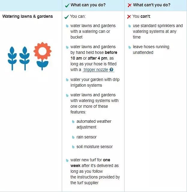 悉尼“无限期”限水令！本周六开始！记住以下规定，不然220刀罚款准备交！ - 5