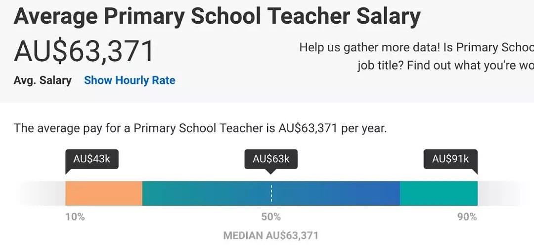 澳洲近年平均工资、失业率出炉！选什么专业、去哪个州？正在纠结的你还不赶紧了解一下！ - 5