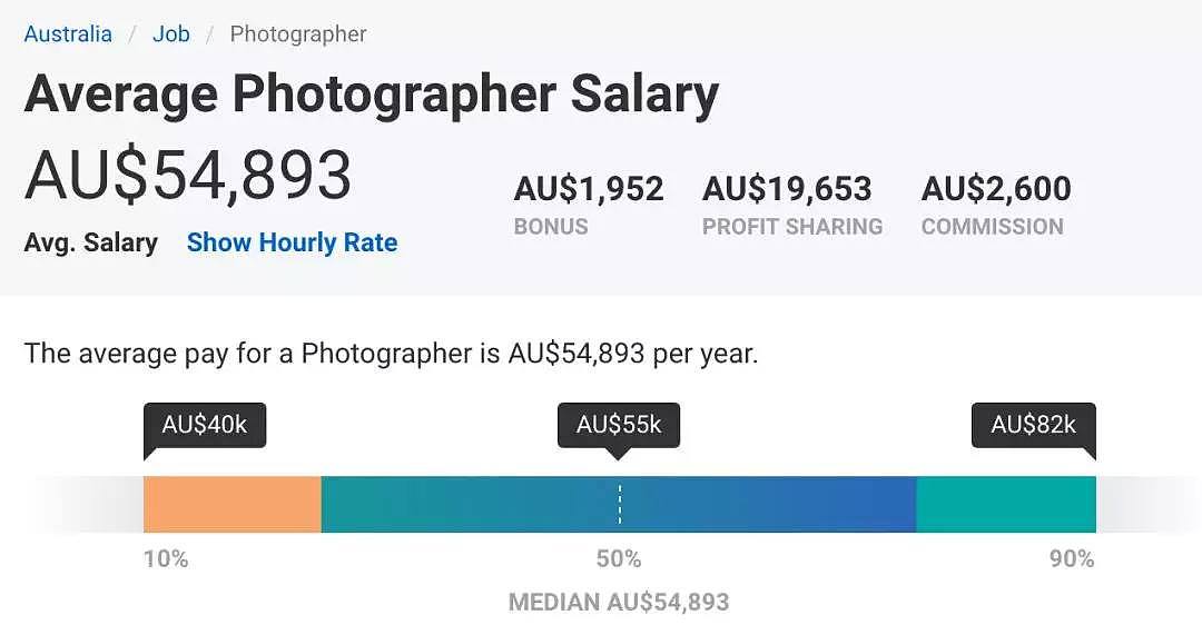 澳洲近年平均工资、失业率出炉！选什么专业、去哪个州？正在纠结的你还不赶紧了解一下！ - 8