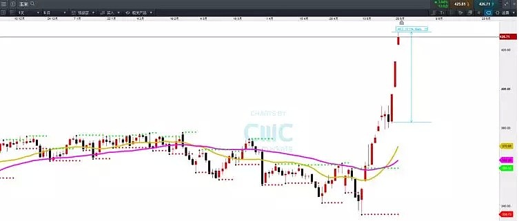 CMC Markets | 意外天灾推动“反转”呈现 抓波动率投机迎来良机 - 3