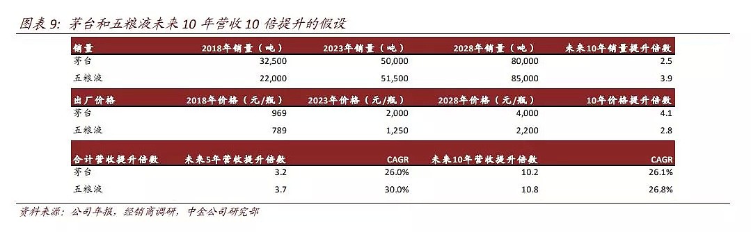 为什么买不到茅台？刚刚，董事长回应了 - 3