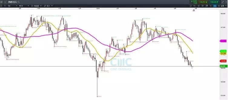 CMC Markets | 英国政坛再陷“混沌” 一文图解多选择进程 - 5