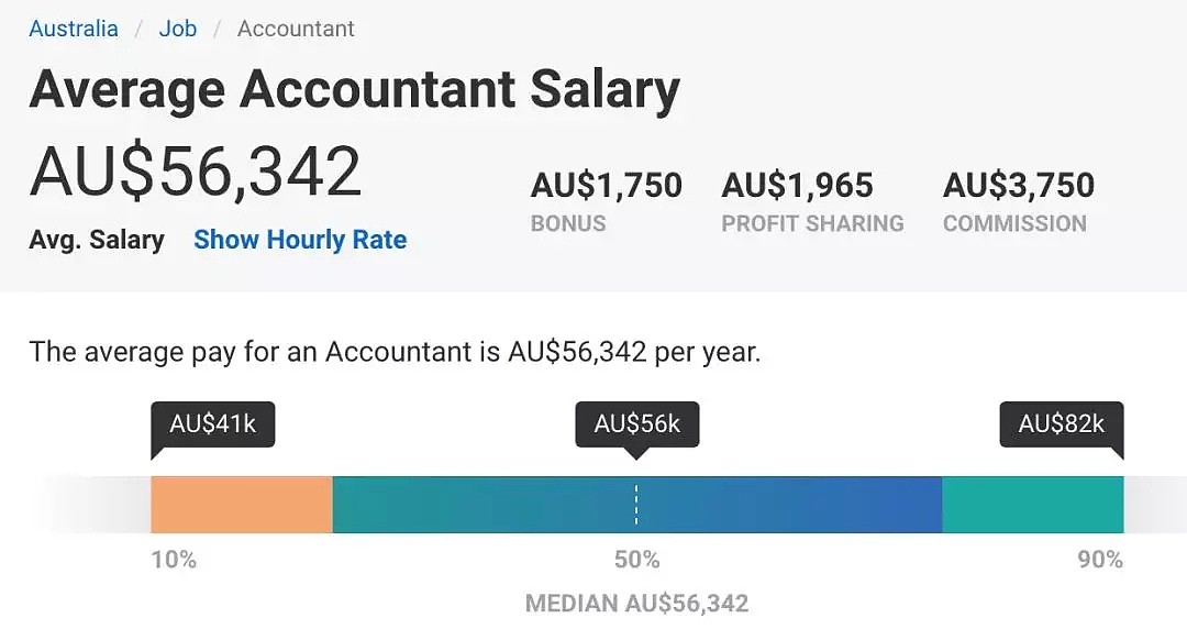 又加薪！7月1生效！全澳220万人将受益！墨尔本华人男子手握10万年薪：这点儿哪够 - 13
