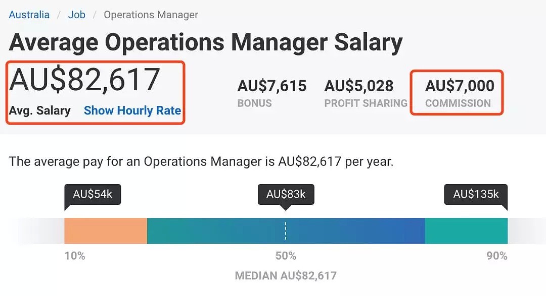 又加薪！7月1生效！全澳220万人将受益！墨尔本华人男子手握10万年薪：这点儿哪够 - 15