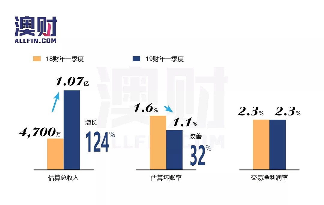 澳洲版“花呗”Afterpay：先消费后付款，出国也能买买买 - 9