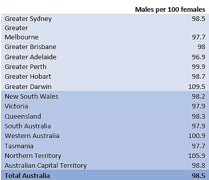 澳洲惊现“男荒”现象，20多万妹子找不到男朋友！十个男生九个Gay，还有一个闹自杀？！（组图） - 9