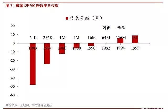 40年前的芯片战争，日本是如何输掉国运的？（组图） - 35