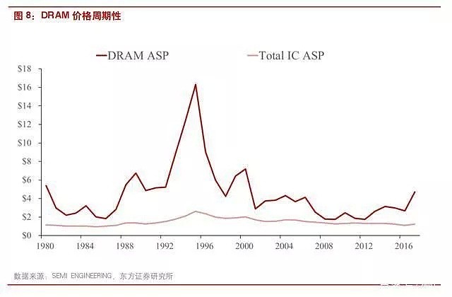40年前的芯片战争，日本是如何输掉国运的？（组图） - 37