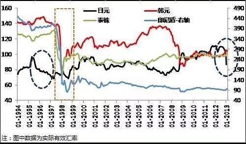 40年前的芯片战争，日本是如何输掉国运的？（组图） - 40