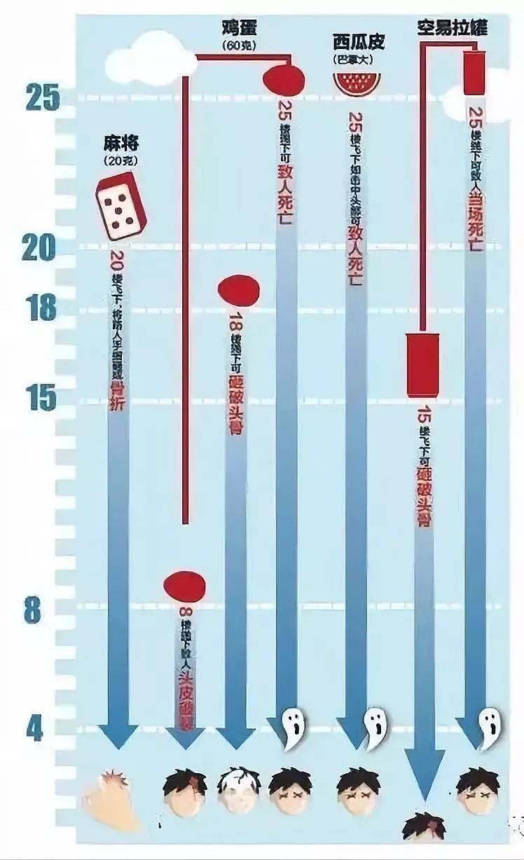 惊！1米长的钢管从天而降，直插入女子头顶（组图） - 11