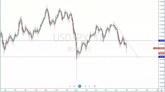 【技术分析】2019年06月03日汇市分析解盘 - 4