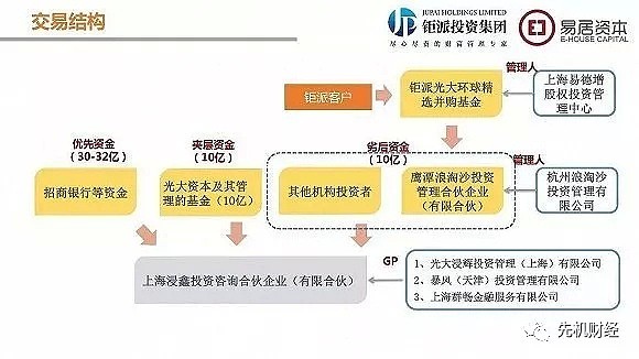 团灭！两个意裔美国人摧毁52亿元中国财富 招行怒告光大！（组图） - 16