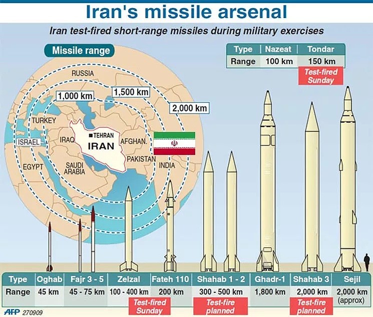 要打起来了？美国如果想打伊朗，革命卫队到底能抵挡多久？（组图） - 24