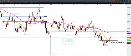 CMC Markets | 美元回调顺应特朗普“心声” - 6