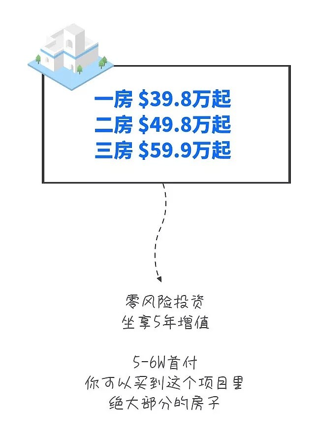 披露澳洲5年风云巨变！千万华人感慨唏嘘！最后悔：结婚太早，买房太晚！ - 12