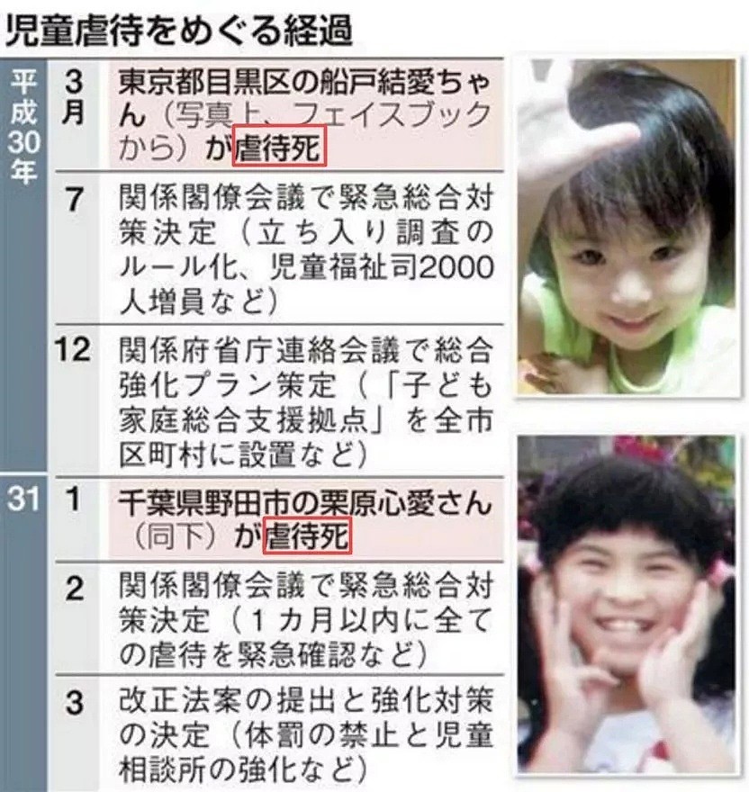 日本恶父用电击项圈虐待亲生儿女，网友激怒：这还是人？（组图） - 19