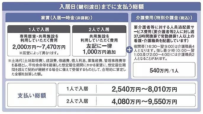 91岁日本老人每月交12万住养老院，死后2周竟然都没人发现...（组图） - 2