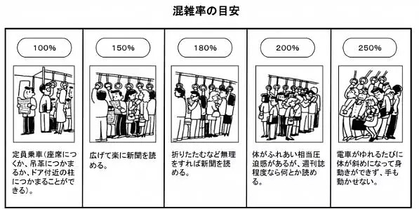 加班是噩梦，但日本的“通勤地狱”，令上班路上也变成了炼狱...（组图） - 21