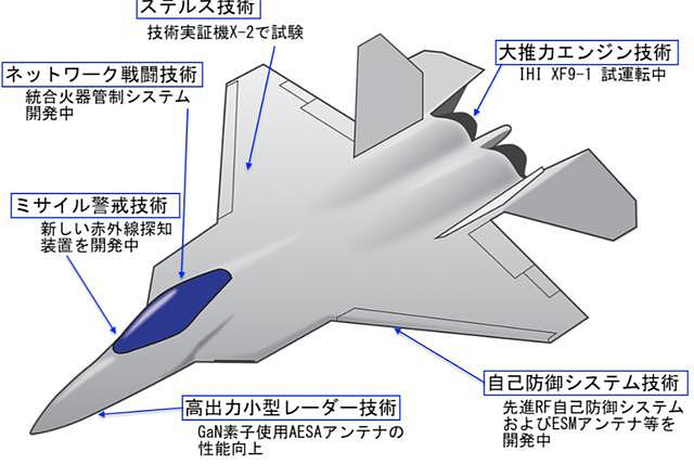 美国反悔了：获得105架F35大单后 立马封锁日本国产五代机