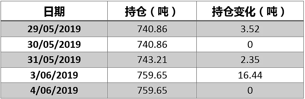 黄金为何迎来狂欢？后市仍有望大涨逾20美元 - 6