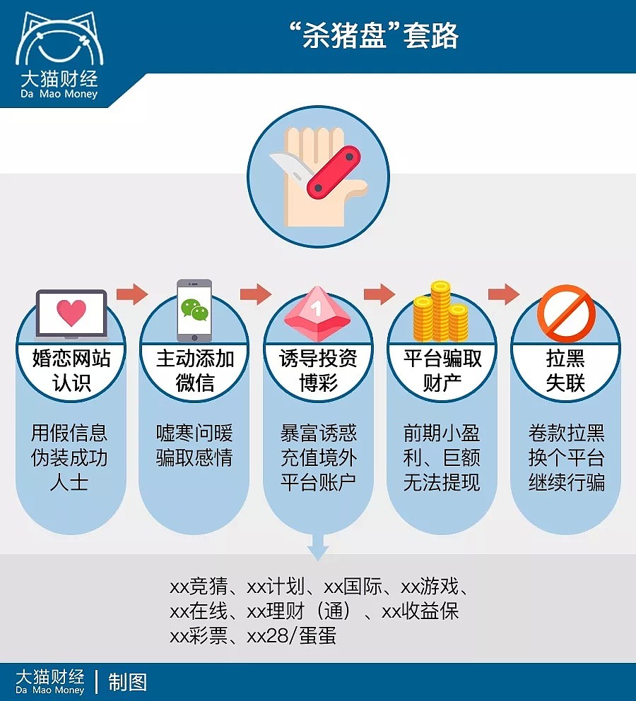 中国式脱单，花了270万，遇到的不是骗子就是托儿（组图） - 4