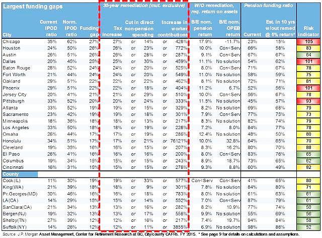 美国突然发生大量的富人逃离，外媒：美国经济存在着一个庞大骗局